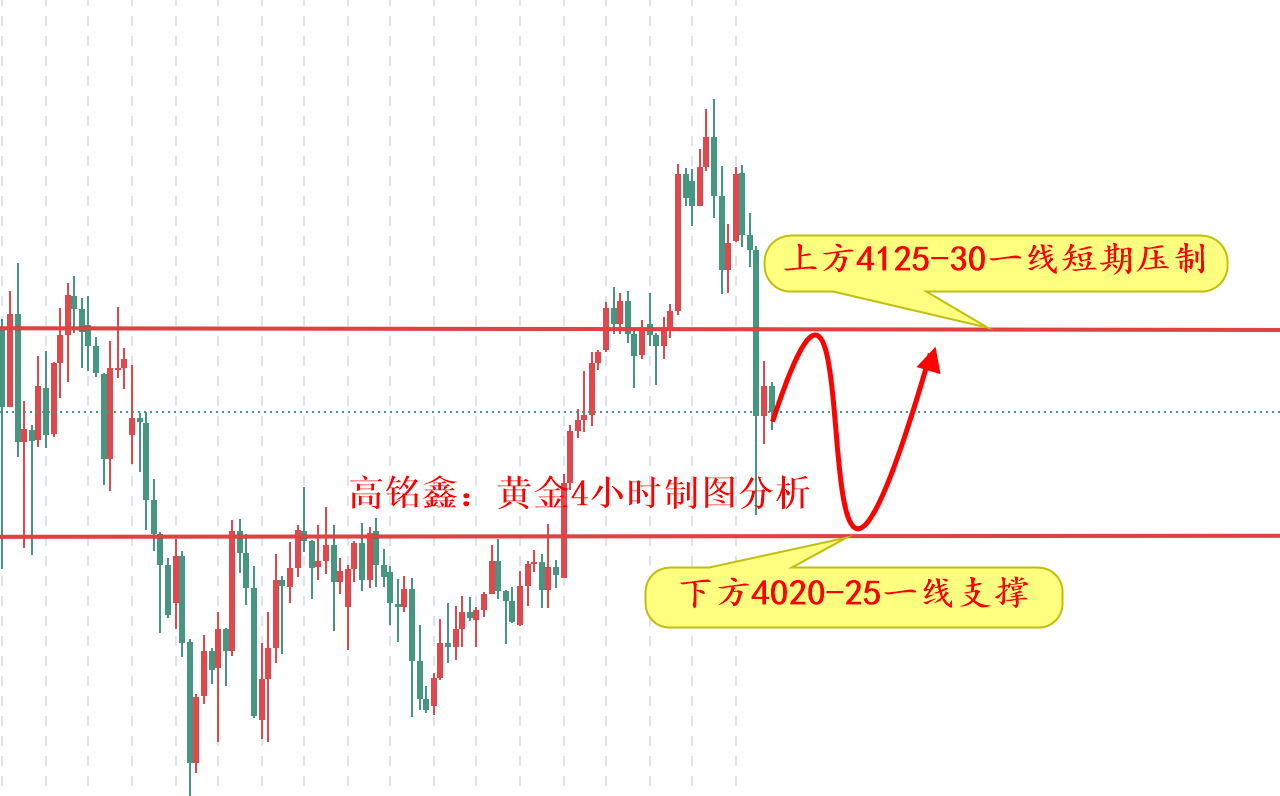 1116黄金周一策略指导解析AG真人旗舰厅登录高铭鑫：